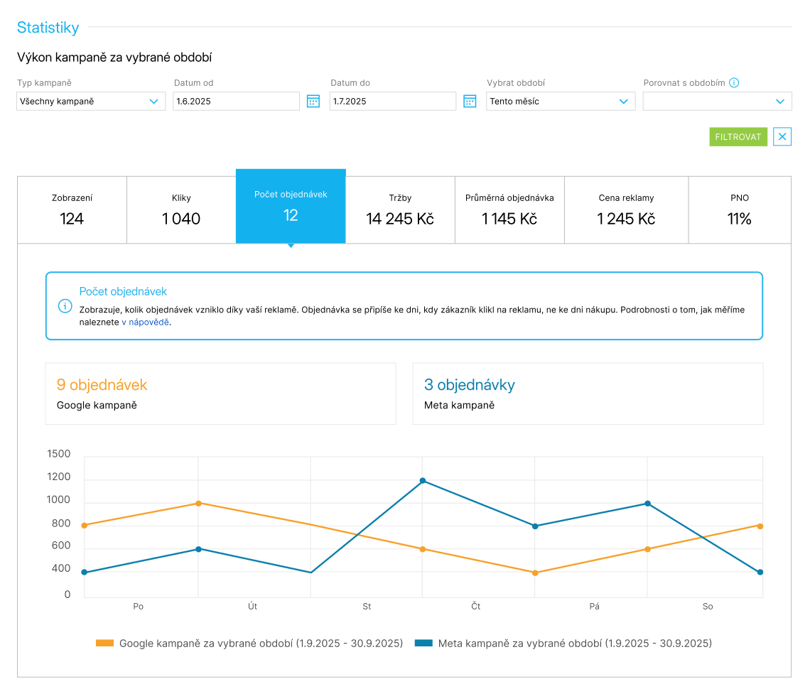 Statistiky CZ1140w